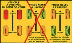 Faut-il monter les pneus neufs à l’avant ou à l’arrière ?