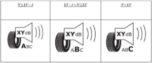 emission sonore pneumatique