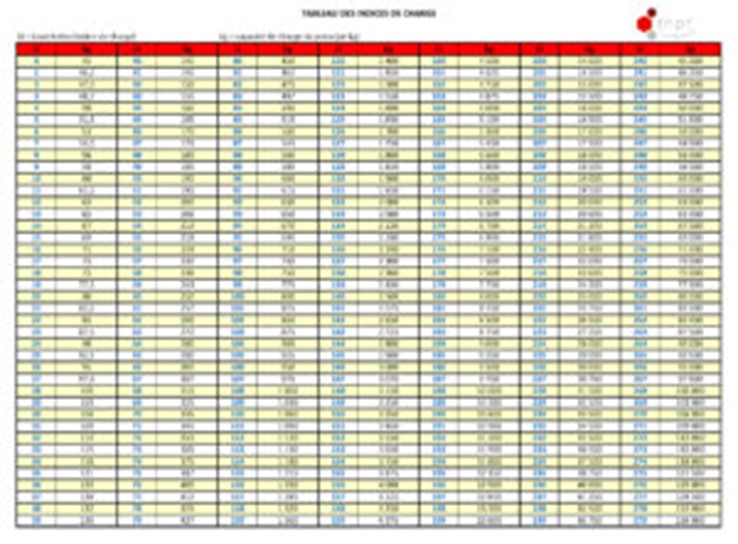Tableau des indices de charge Pneus TNPF