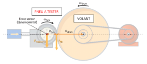 methode resistance roulement