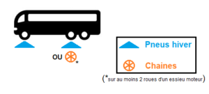 Pneus hiver ou chaînes pour bus et autocars